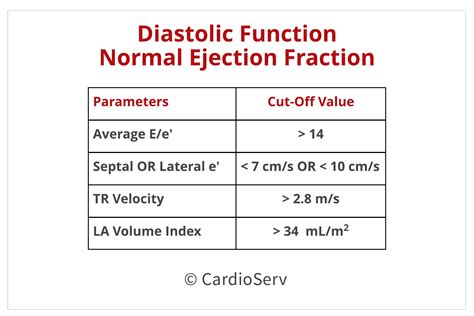 lv systolic function normal range|ejection fraction vs fractional shortening.